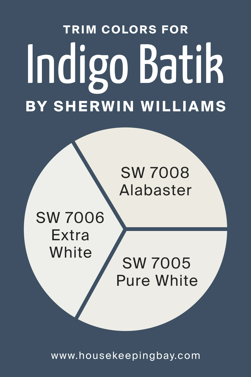 Trim Colors of SW 7602 Indigo Batik by Sherwin Williams