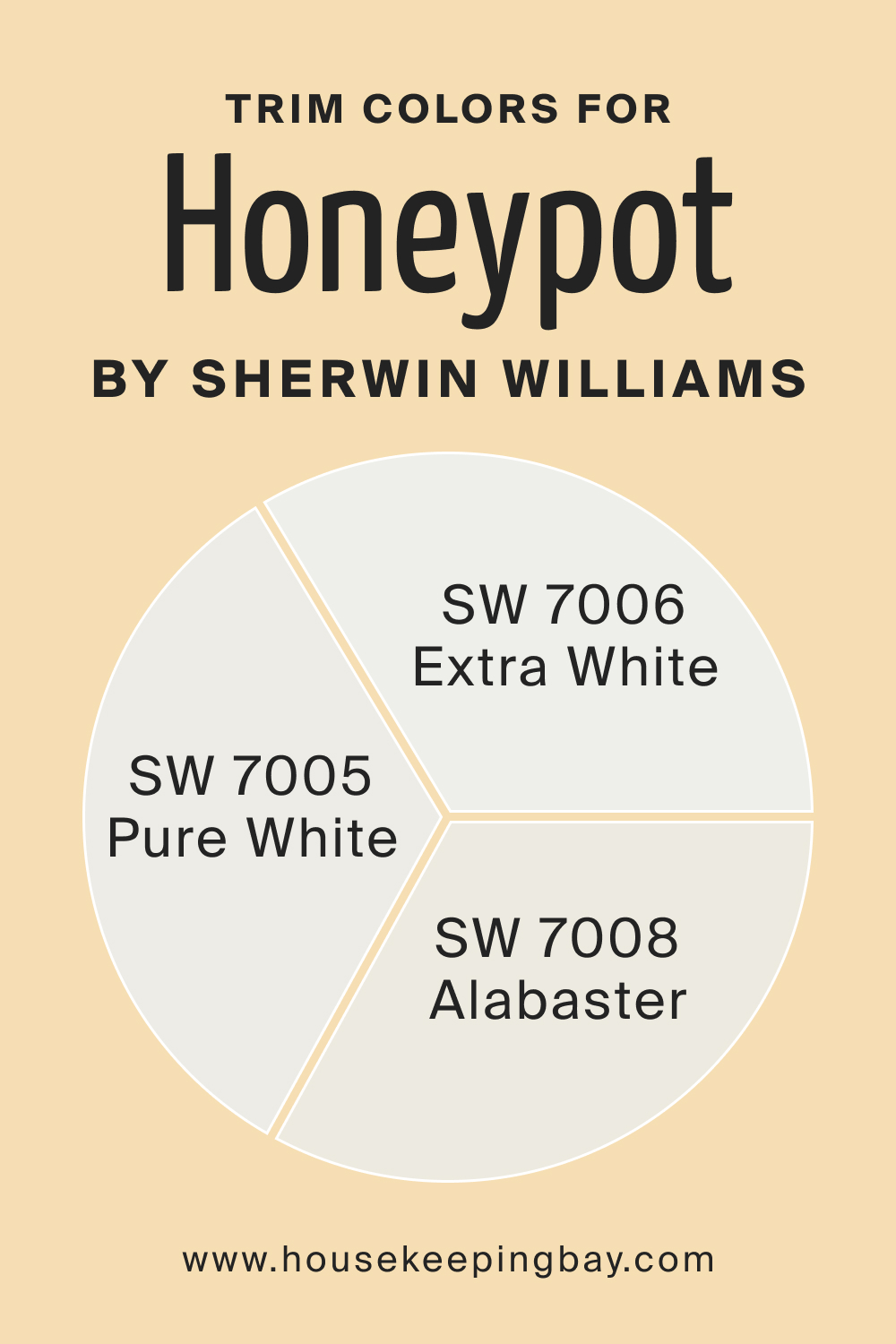 Trim Colors of SW 9663 Honeypot by Sherwin Williams