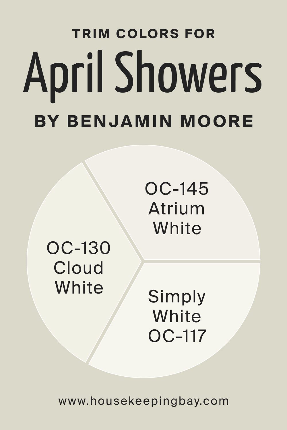Trim Colors of BM April Showers 1507