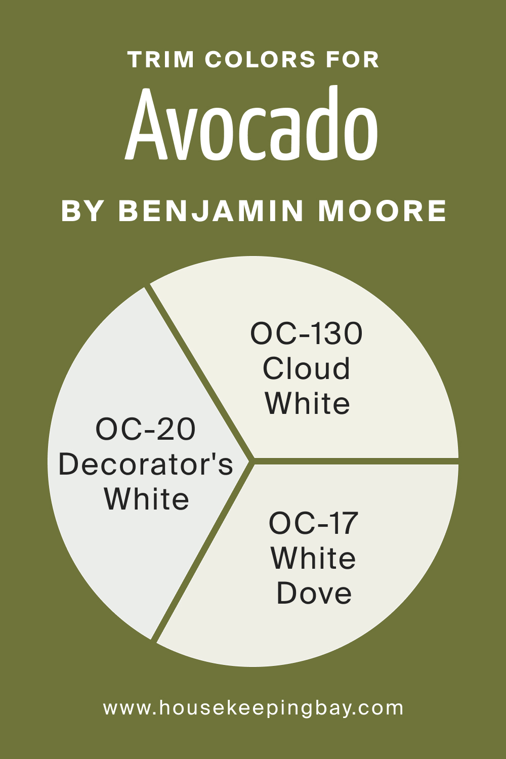 Trim Colors of BM Avocado 2145-10