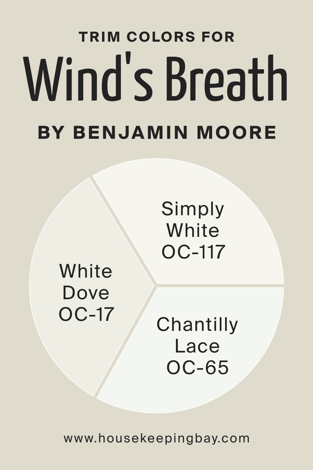 Trim Colors of BM Wind's Breath 981