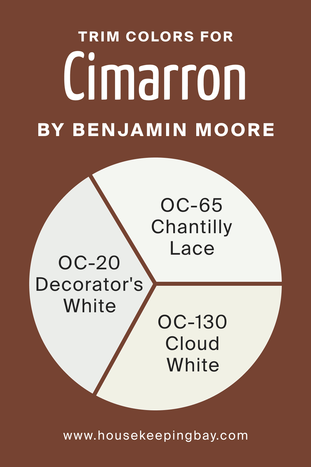 Trim Colors of BM Cimarron 2093-10