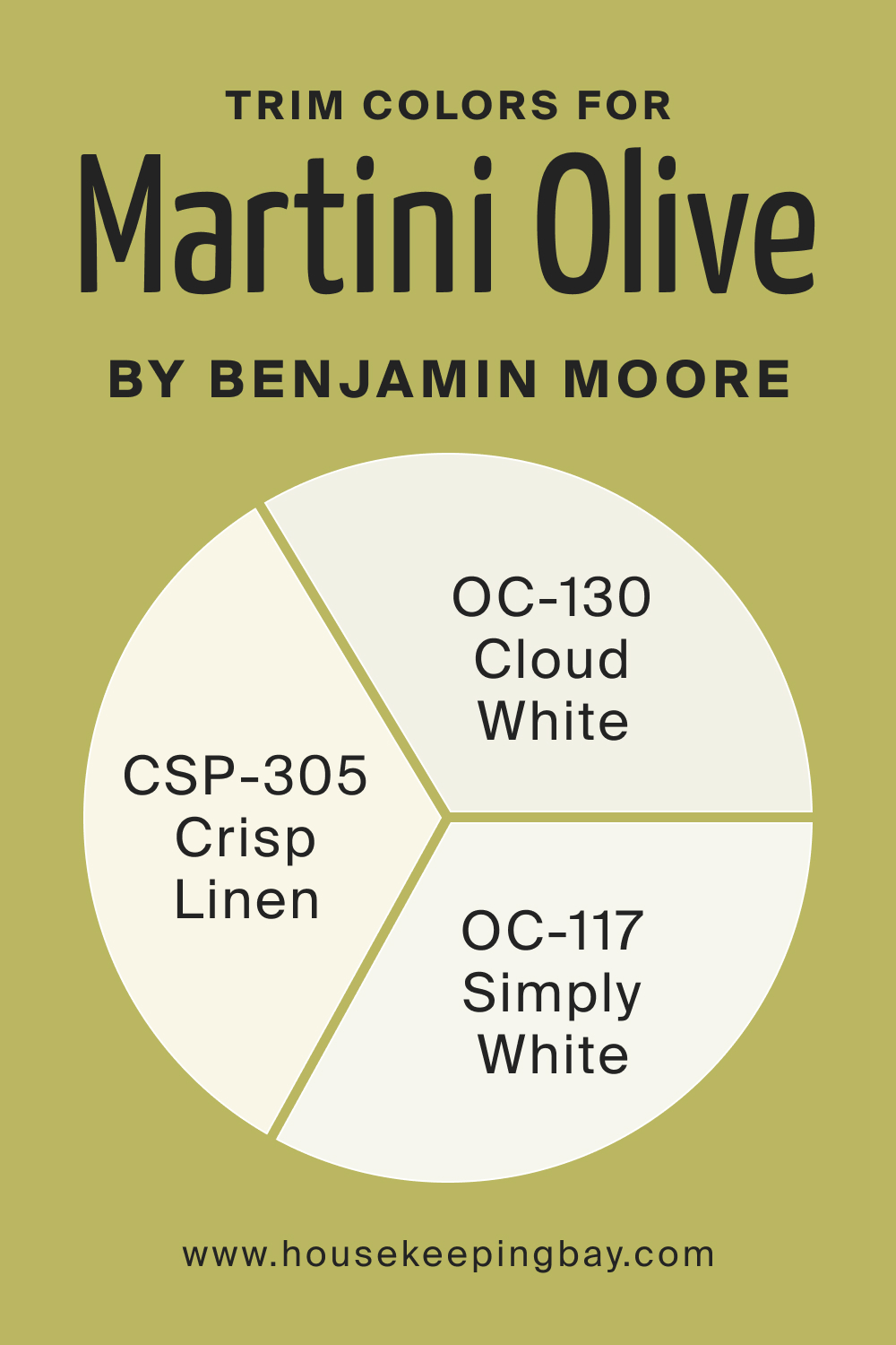Trim Colors of Martini Olive CSP-890