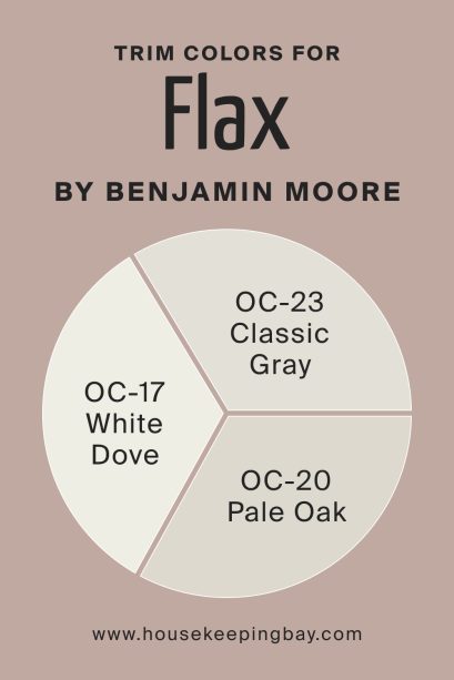 Flax 2098-50 Paint Color by Benjamin Moore - Housekeepingbay