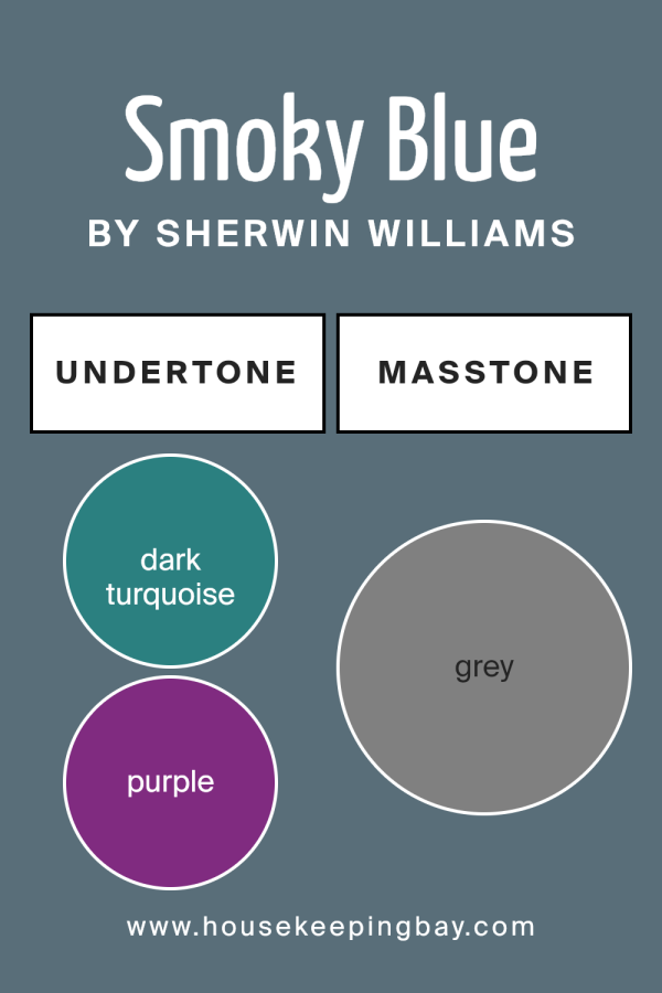 Smoky Blue SW 7604 by Sherwin Williams - Housekeepingbay