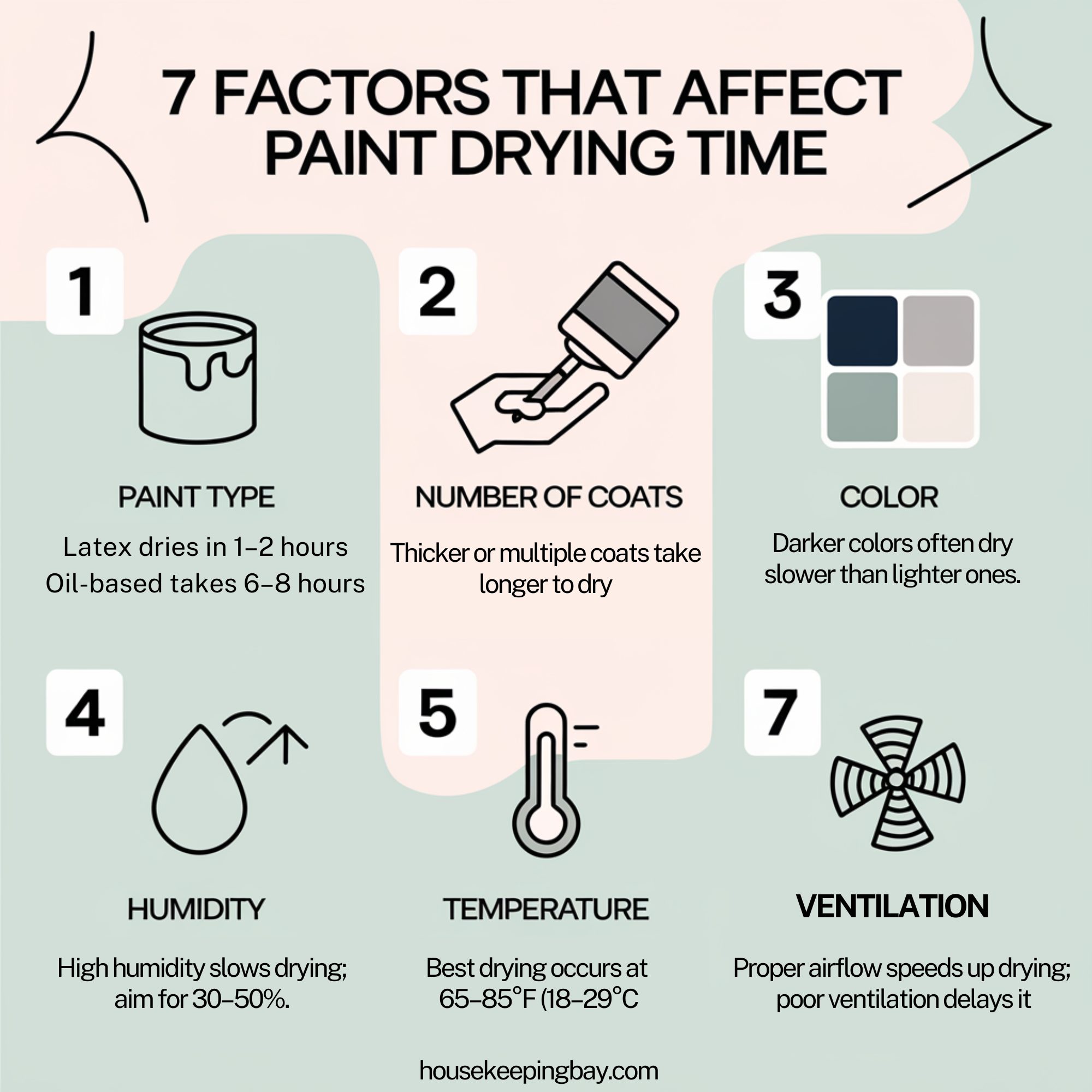 7 Factors That Affect Paint Drying Time