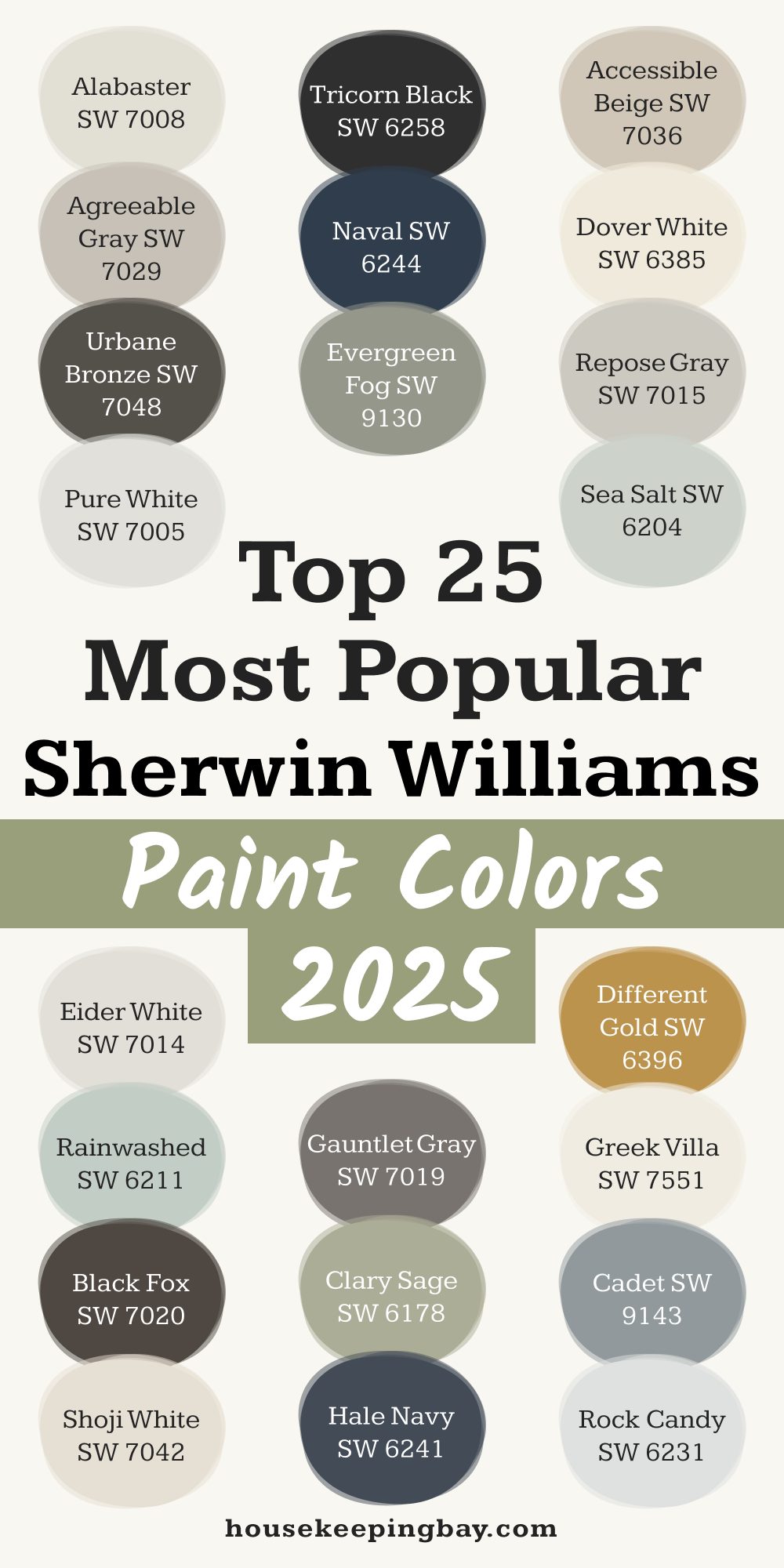 Top 25 Most Popular Sherwin Williams Paint Colors 2025