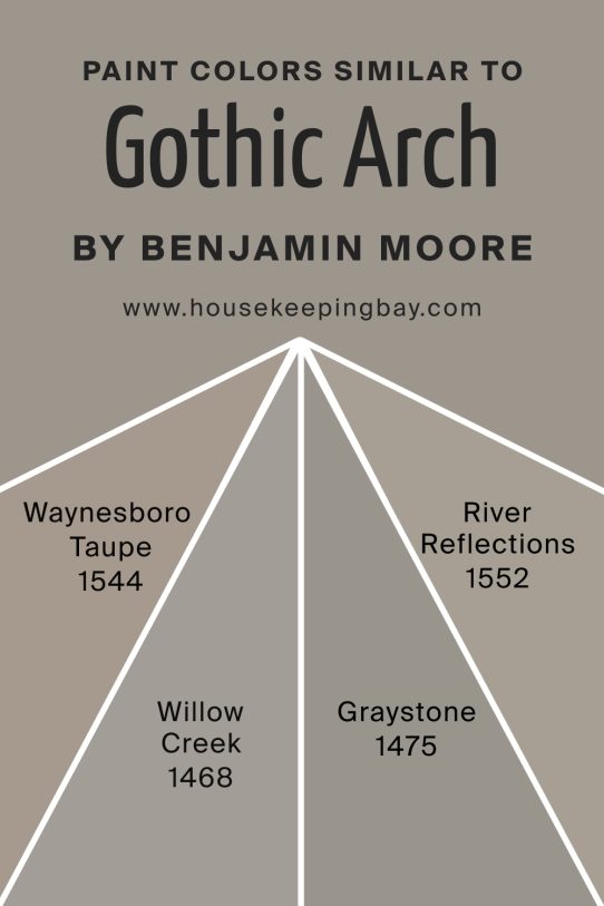 Colors Similar to Gothic Arch CSP-80 by Benjamin Moore