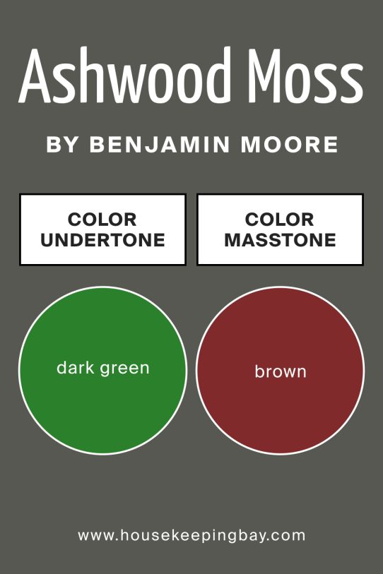 Undertones of Ashwood Moss 1484 by Benjamin Moore