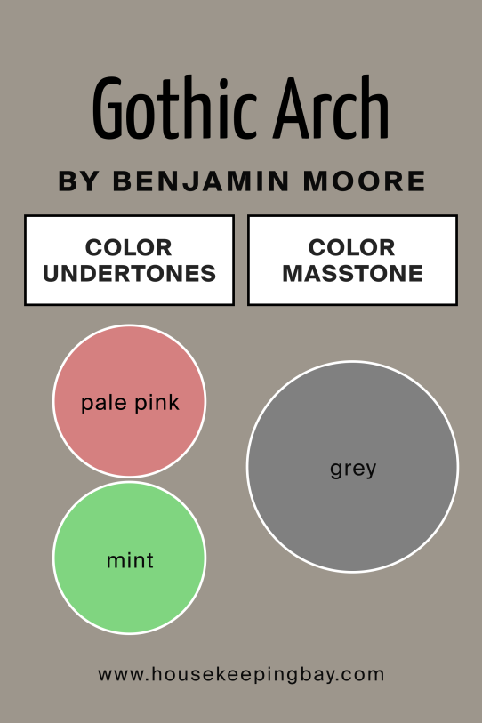 Undertones of Gothic Arch CSP-80 by Benjamin Moore