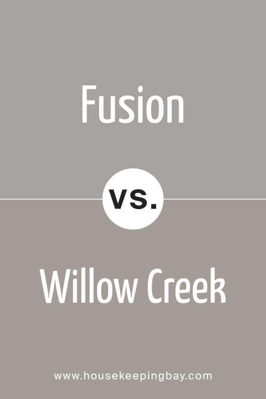 Fusion vs Willow Creek