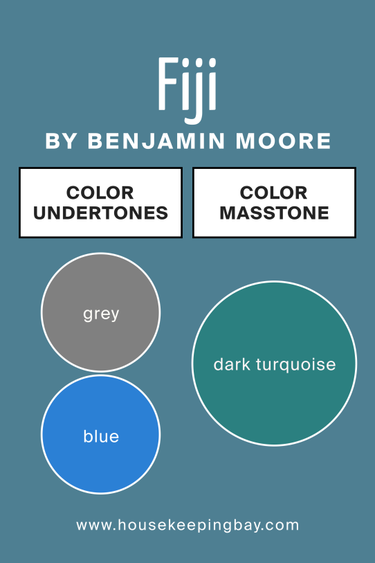 Undertones of Fiji AF‑525 by Benjamin Moore
